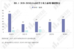 2025年从动化类专业现状阐发专业招生布局加快步